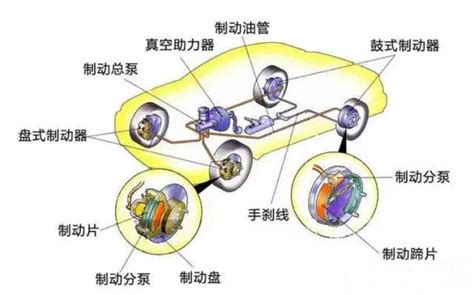 八卦煞車原理